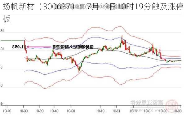 扬帆新材（300637）：7月19日10时19分触及涨停板