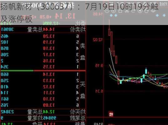 扬帆新材（300637）：7月19日10时19分触及涨停板