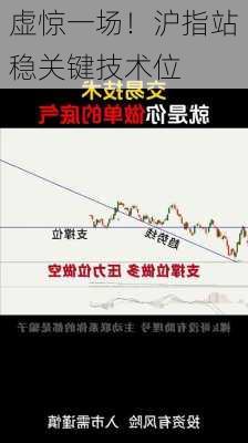 虚惊一场！沪指站稳关键技术位