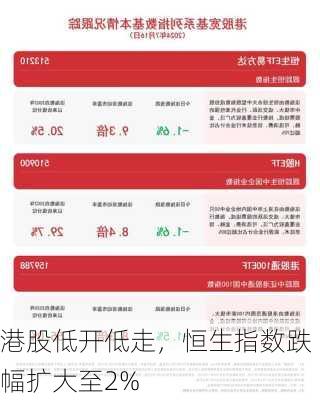 港股低开低走，恒生指数跌幅扩大至2%