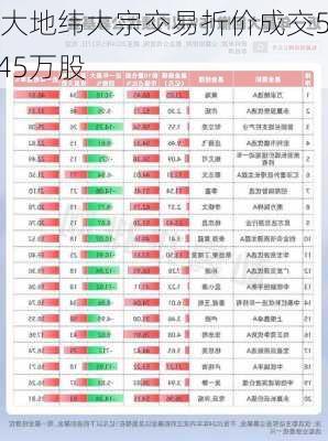 山大地纬大宗交易折价成交56.45万股