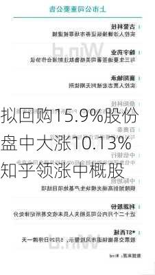 拟回购15.9%股份 盘中大涨10.13% 知乎领涨中概股