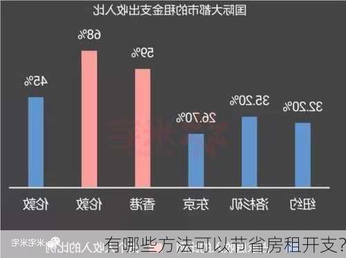 有哪些方法可以节省房租开支？