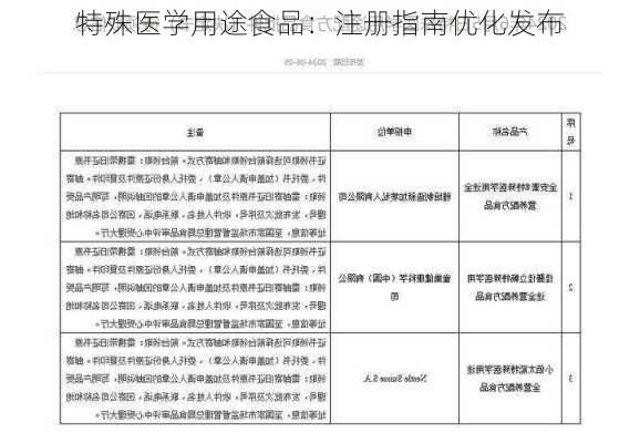 特殊医学用途食品：注册指南优化发布