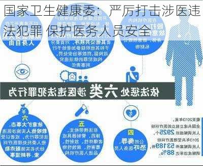 国家卫生健康委：严厉打击涉医违法犯罪 保护医务人员安全