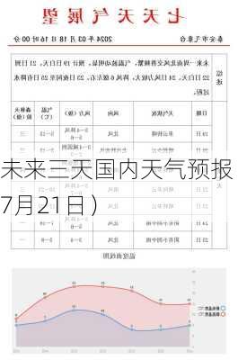 未来三天国内天气预报（7月21日）