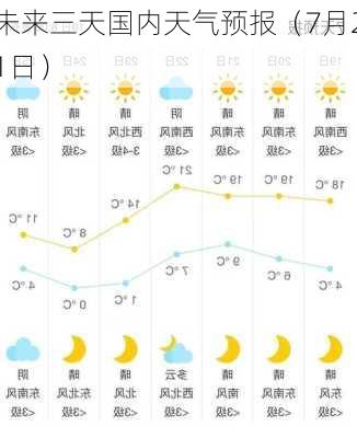 未来三天国内天气预报（7月21日）