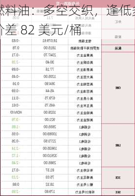 燃料油：多空交织，逢低多价差 82 美元/桶