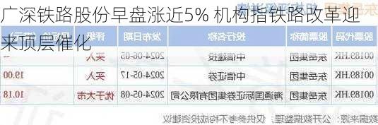 广深铁路股份早盘涨近5% 机构指铁路改革迎来顶层催化