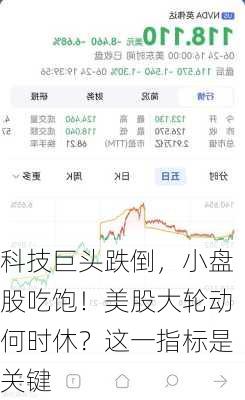 科技巨头跌倒，小盘股吃饱！美股大轮动何时休？这一指标是关键