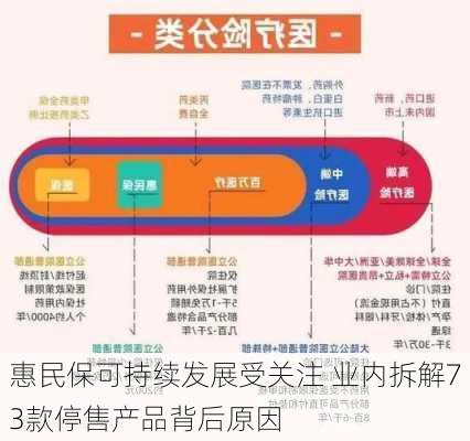 惠民保可持续发展受关注 业内拆解73款停售产品背后原因