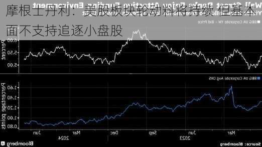 摩根士丹利：美股板块轮动料将持续 但基本面不支持追逐小盘股