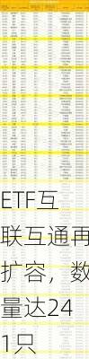 ETF互联互通再扩容，数量达241只