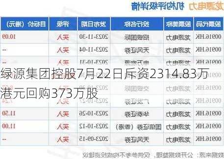 绿源集团控股7月22日斥资2314.83万港元回购373万股