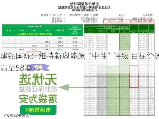 建银国际：维持新奥能源“中性”评级 目标价调高至58港元