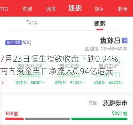 7月23日恒生指数收盘下跌0.94%，南向资金当日净流入0.94亿港元