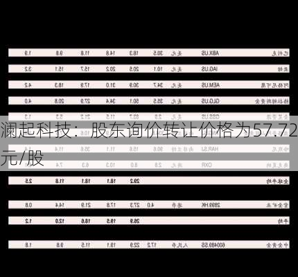 澜起科技：股东询价转让价格为57.72元/股