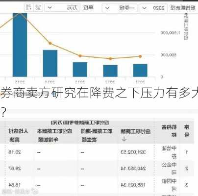 券商卖方研究在降费之下压力有多大？