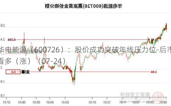 华电能源（600726）：股价成功突破年线压力位-后市看多（涨）（07-24）