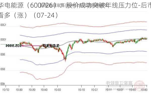 华电能源（600726）：股价成功突破年线压力位-后市看多（涨）（07-24）