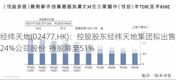 经纬天地(02477.HK)：控股股东经纬天地集团拟出售24%公司股份  持股降至51%