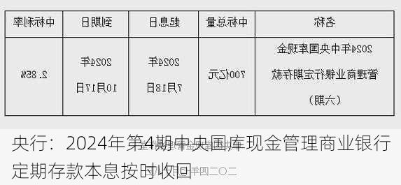 央行：2024年第4期中央国库现金管理商业银行定期存款本息按时收回