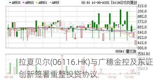 拉夏贝尔(06116.HK)与广穗金控及东证创新签署重整投资协议