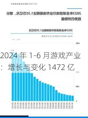 2024 年 1-6 月游戏产业：增长与变化 1472 亿