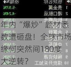 年内“爆炒”题材悉数遭砸盘！全球市场缘何突然间180度大逆转？