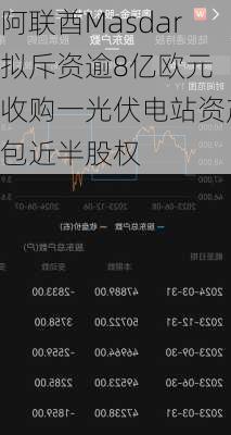 阿联酋Masdar拟斥资逾8亿欧元 收购一光伏电站资产包近半股权