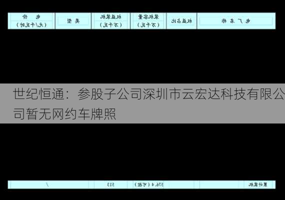 世纪恒通：参股子公司深圳市云宏达科技有限公司暂无网约车牌照