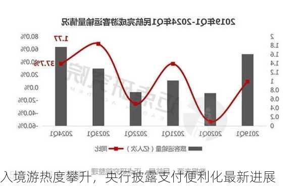 入境游热度攀升，央行披露支付便利化最新进展