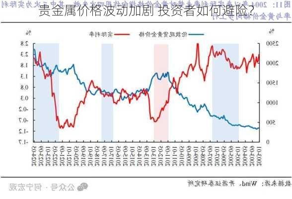 贵金属价格波动加剧 投资者如何避险？