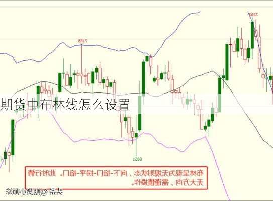 期货中布林线怎么设置