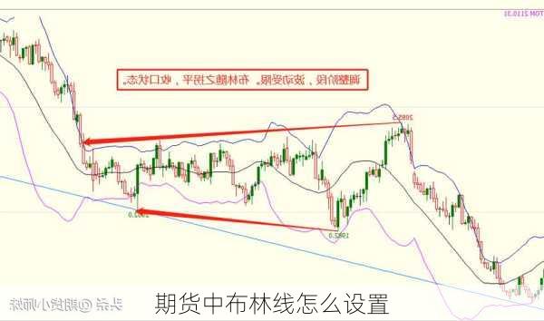 期货中布林线怎么设置