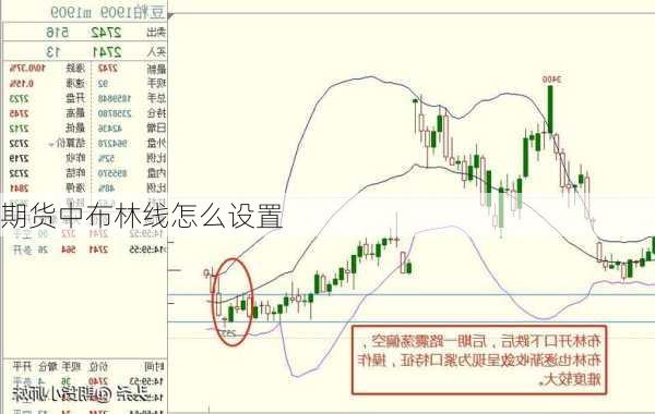 期货中布林线怎么设置