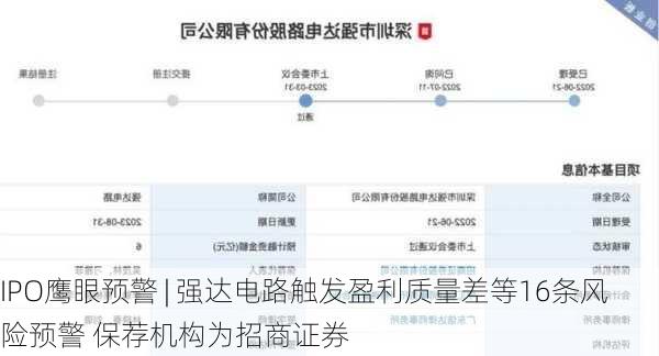 IPO鹰眼预警 | 强达电路触发盈利质量差等16条风险预警 保荐机构为招商证券