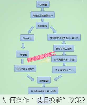 如何操作“以旧换新”政策？