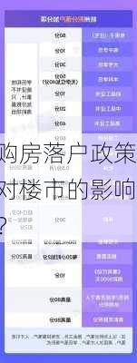 购房落户政策对楼市的影响？