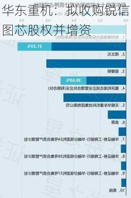 华东重机：拟收购锐信图芯股权并增资