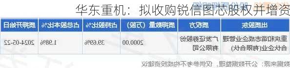 华东重机：拟收购锐信图芯股权并增资