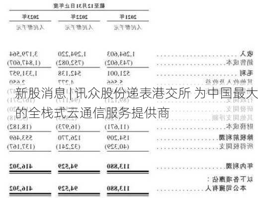 新股消息 | 讯众股份递表港交所 为中国最大的全栈式云通信服务提供商