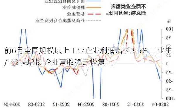 前6月全国规模以上工业企业利润增长3.5% 工业生产较快增长 企业营收稳定恢复