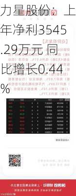 力星股份：上半年净利3545.29万元 同比增长0.44%