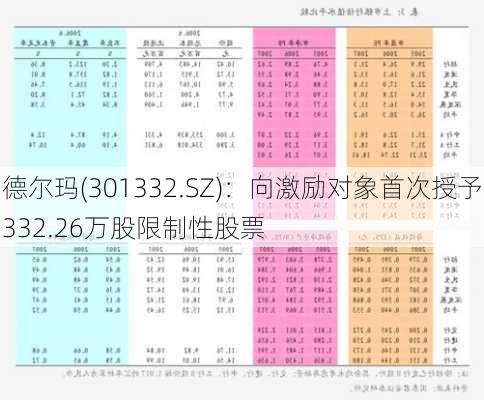 德尔玛(301332.SZ)：向激励对象首次授予332.26万股限制性股票