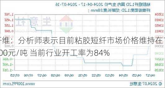 纤维：分析师表示目前粘胶短纤市场价格维持在13500元/吨 当前行业开工率为84%