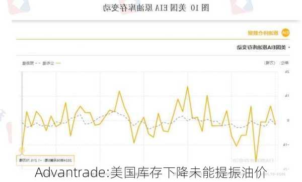 Advantrade:美国库存下降未能提振油价