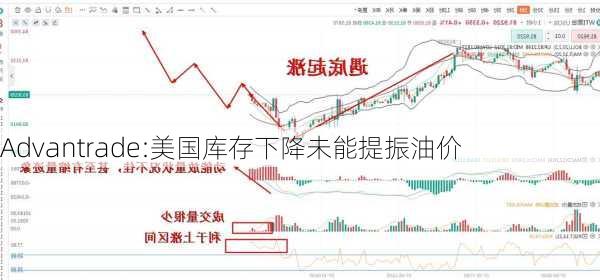 Advantrade:美国库存下降未能提振油价