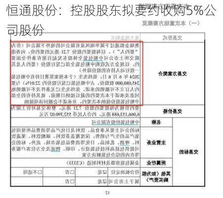 恒通股份：控股股东拟要约收购5%公司股份