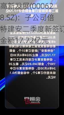 高新发展(000628.SZ)：子公司倍特建安二季度新签订单金额17.72亿元